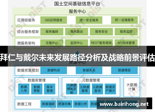 拜仁与戴尔未来发展路径分析及战略前景评估