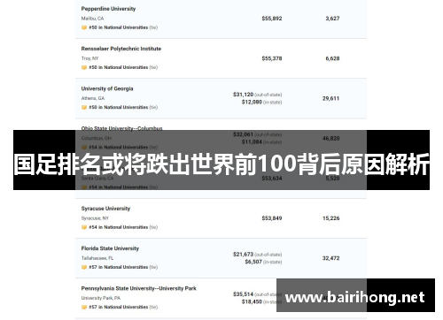 国足排名或将跌出世界前100背后原因解析