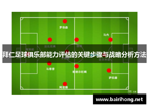 拜仁足球俱乐部能力评估的关键步骤与战略分析方法