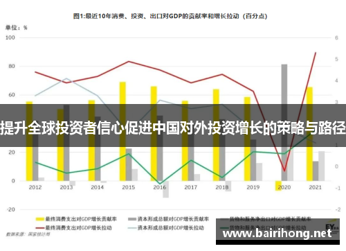 提升全球投资者信心促进中国对外投资增长的策略与路径