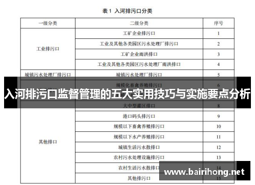 入河排污口监督管理的五大实用技巧与实施要点分析