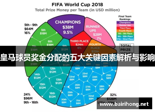 皇马球员奖金分配的五大关键因素解析与影响